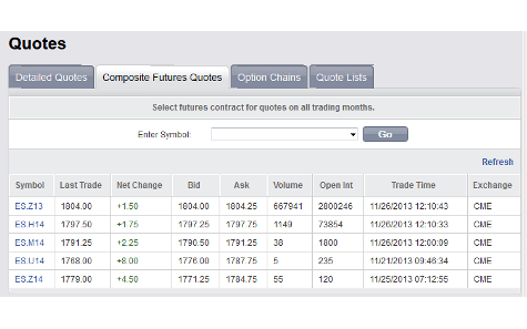 view quotes for futures and options markets via online trading platform