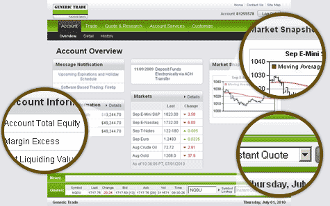 overview of online trading platform for futures and options
